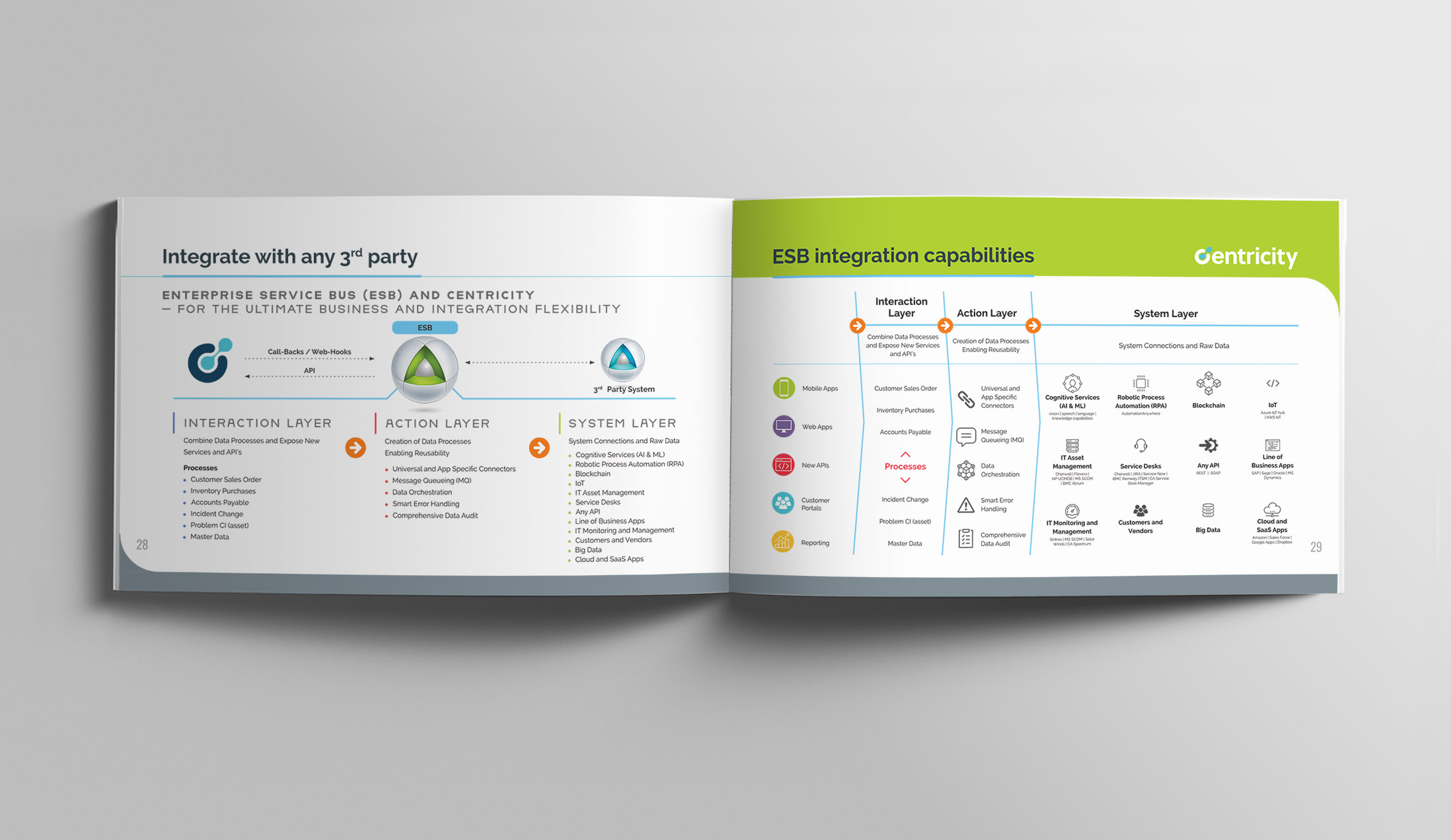 Centricity Brochure