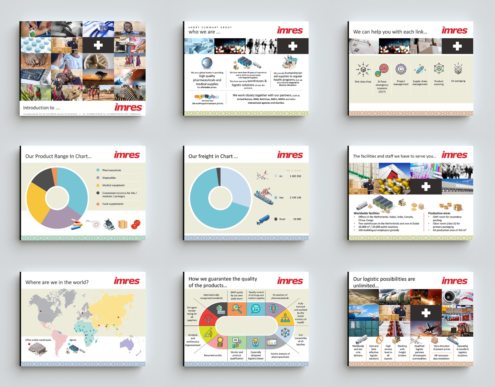 Imres PPT Presentation