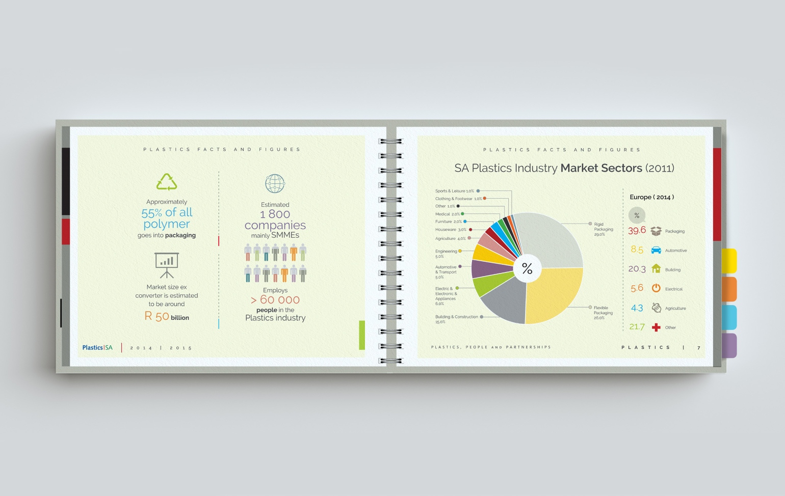 Plastics|SA Annual Report 2014|2015